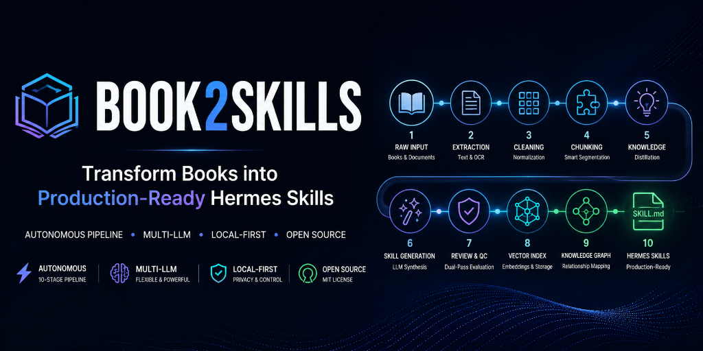Book2Skills Banner